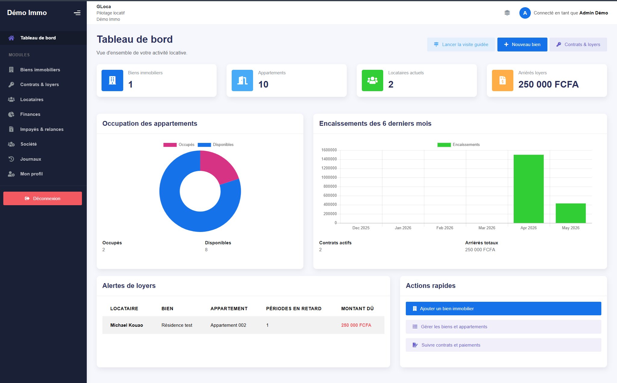 Tableau de bord GLoca